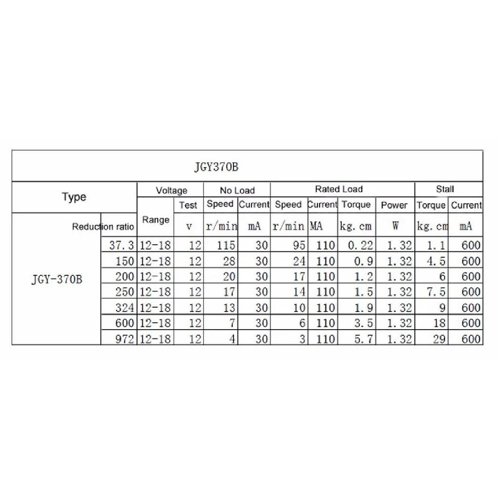 Bringsmart 6V 12V 24V Low Speed DC Electric Motor Worm Encoder Disk High Torque Micro Gearbox Motor Reductor JGY-370B