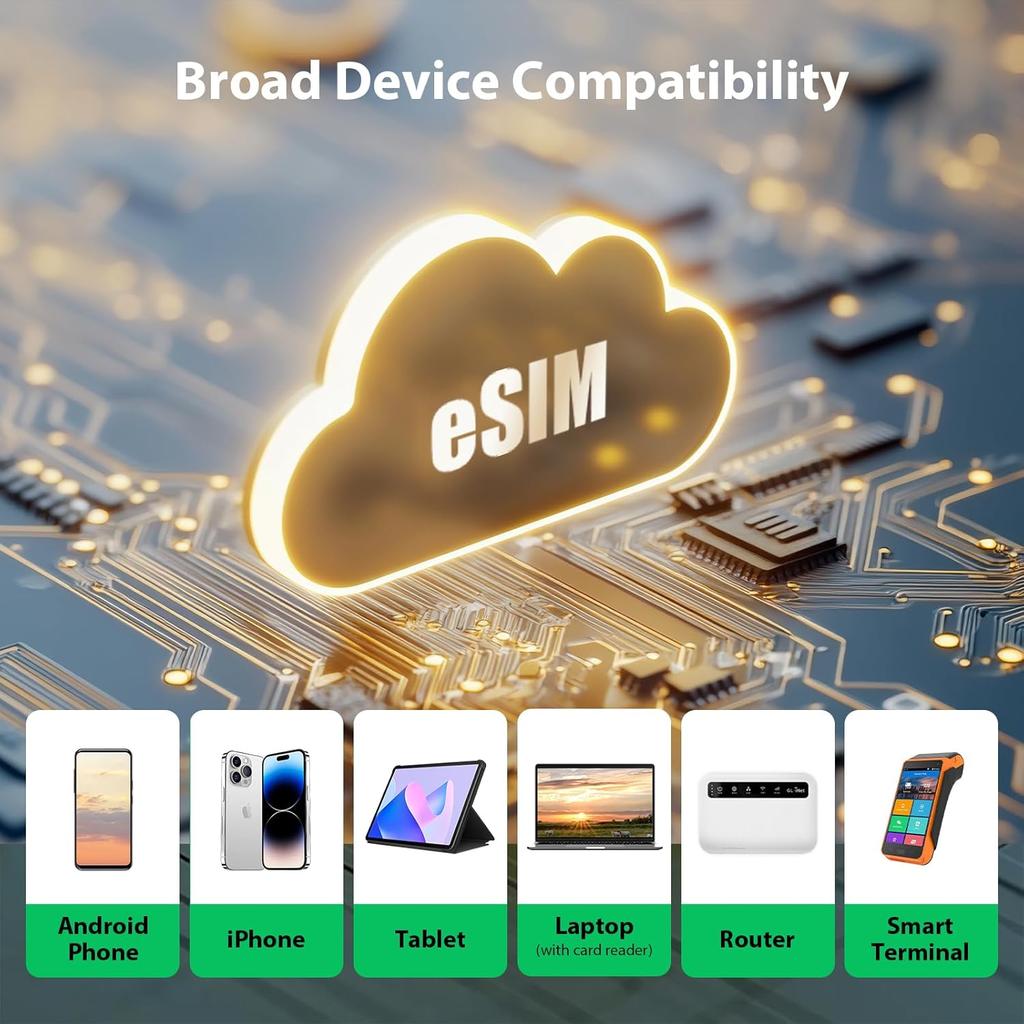 ESIM-карта EIOTCLUB, Физическая eSIM-карта с безлимитным трафиком, 5G Travel eSIM для США/Европы/200+ стран мира, Совместима с разблокированными телефонами