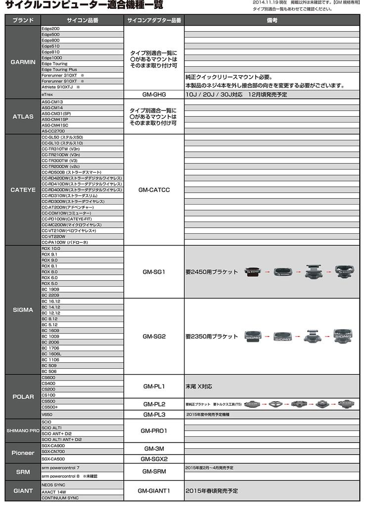 Type 7 CATEYE Combo Mount Stem Clamp with Lower REC-MOUNTS (M5 Bolt/Bolt Type, Adapter) (7-CAT+GP)