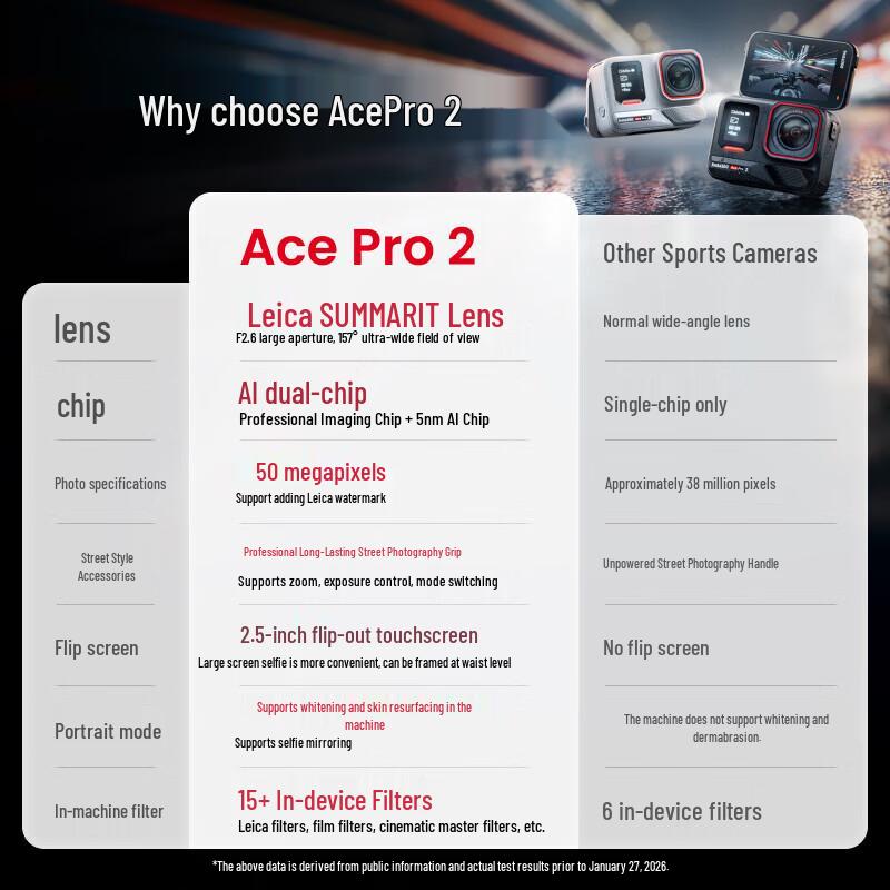 Insta360 Ace Pro 2 Марк Маркес Лимитированная серия 8K Экшн-камера (Китайская версия)