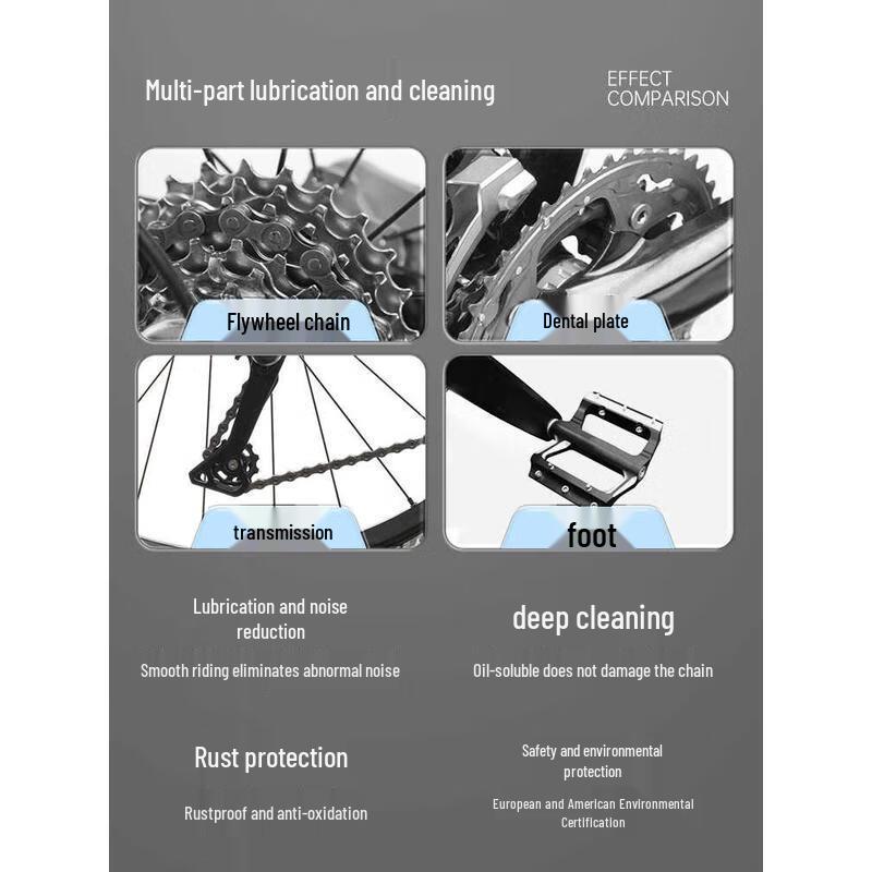 Mountain Bike Chain Cleaner & Lubricant Set