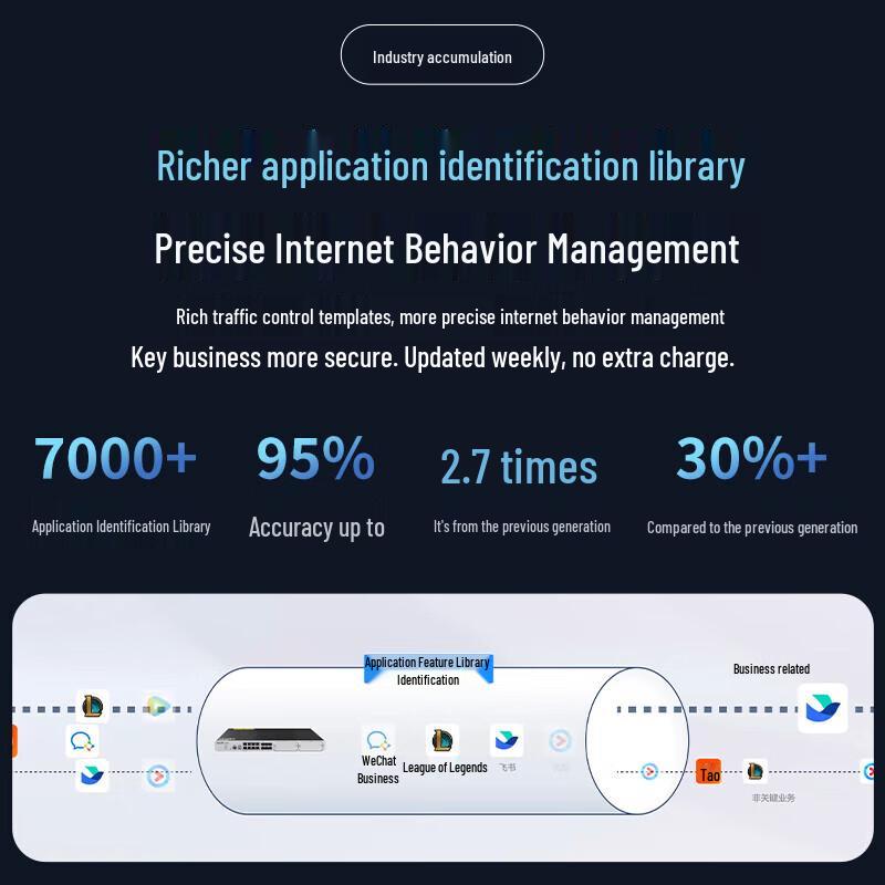 Ruijie RG-NBR-N7204-E Enterprise Integrated VPN Gateway