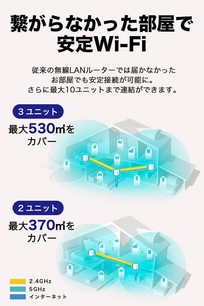 Серия Mesh WiFi 6 Роутеров Производитель Эксплуатация Сертифицированный продукт Alexa Совместимость с Smart TV Mesh Беспроводной LAN Роутер Умный Дом AX1800 Deco X20 1