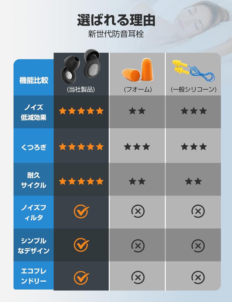 By Sleep Heine Noise Cancelling Complete Sound Blocking Earplugs for Sleeping Hear Snoring Ultra Comfortable and Reusable for Noise Sensitivity