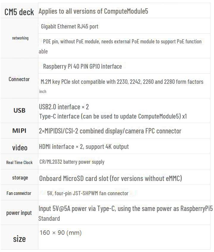 Официальное расширение базовой платы Raspberry Pi Compute Module 5 IO