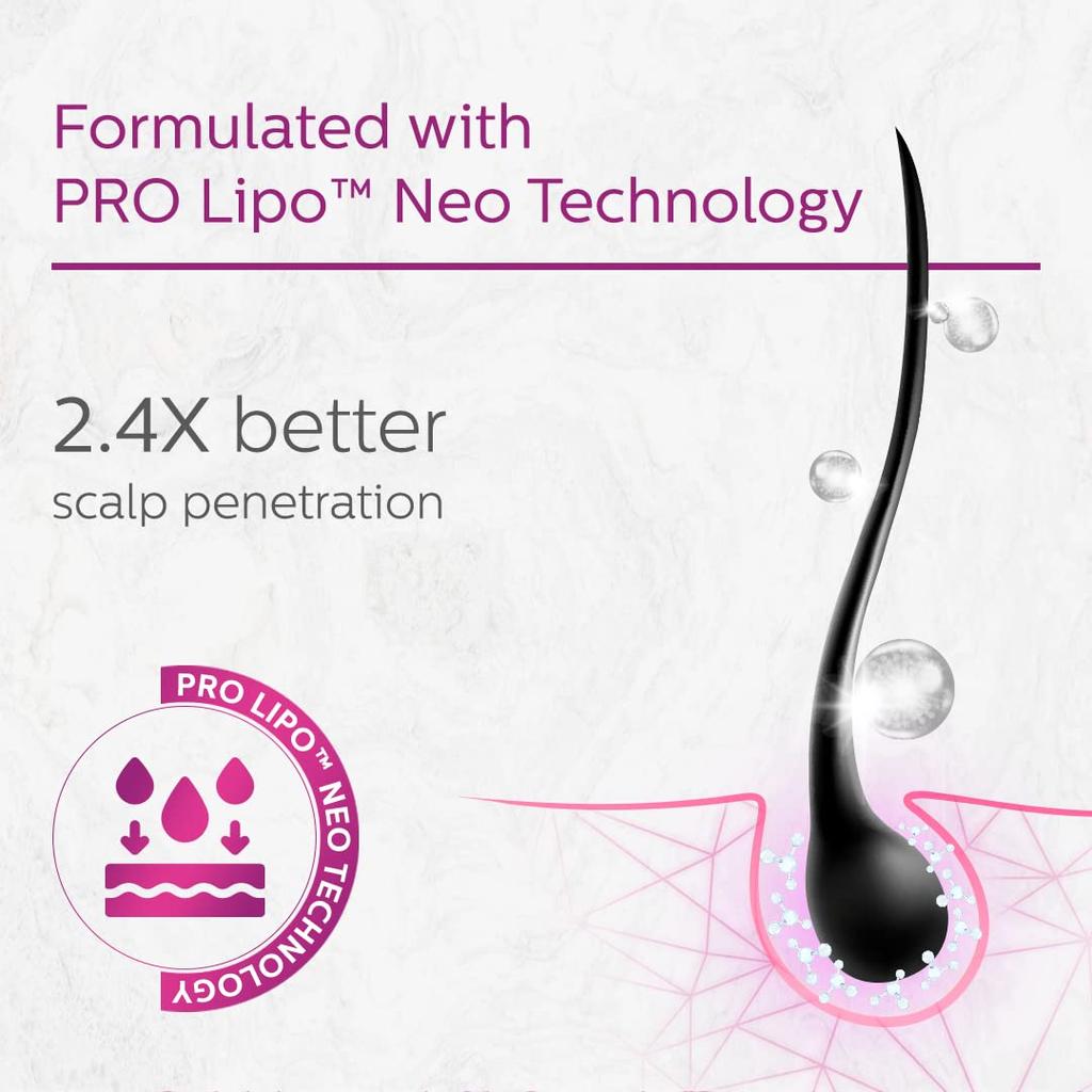 GLENMARK Сыворотка для волос BONTRESS Pro, 60 мл Pro-Lipo Neo Technology