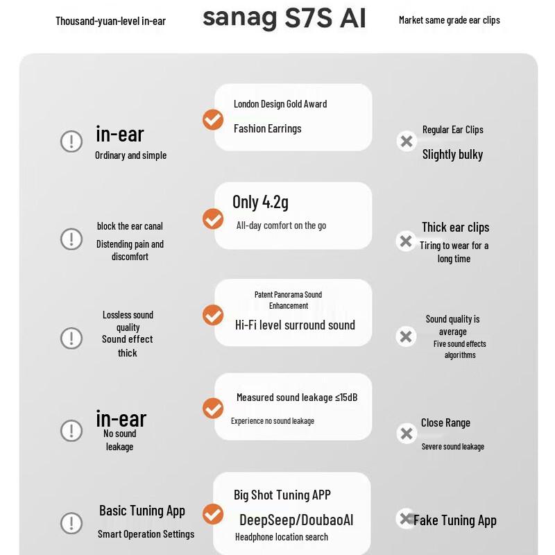 Sena S7S AI Open-Ear Clip Bluetooth Headphones