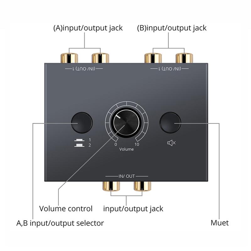 Bi-Directional Audio Switcher RCA Audio Adapter with Mute Button 2 in 1 out/1 in 2 out RCA Stereo Audio Switch for Speaker