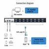 MT-viki Industrial 16-Port KVM Switch