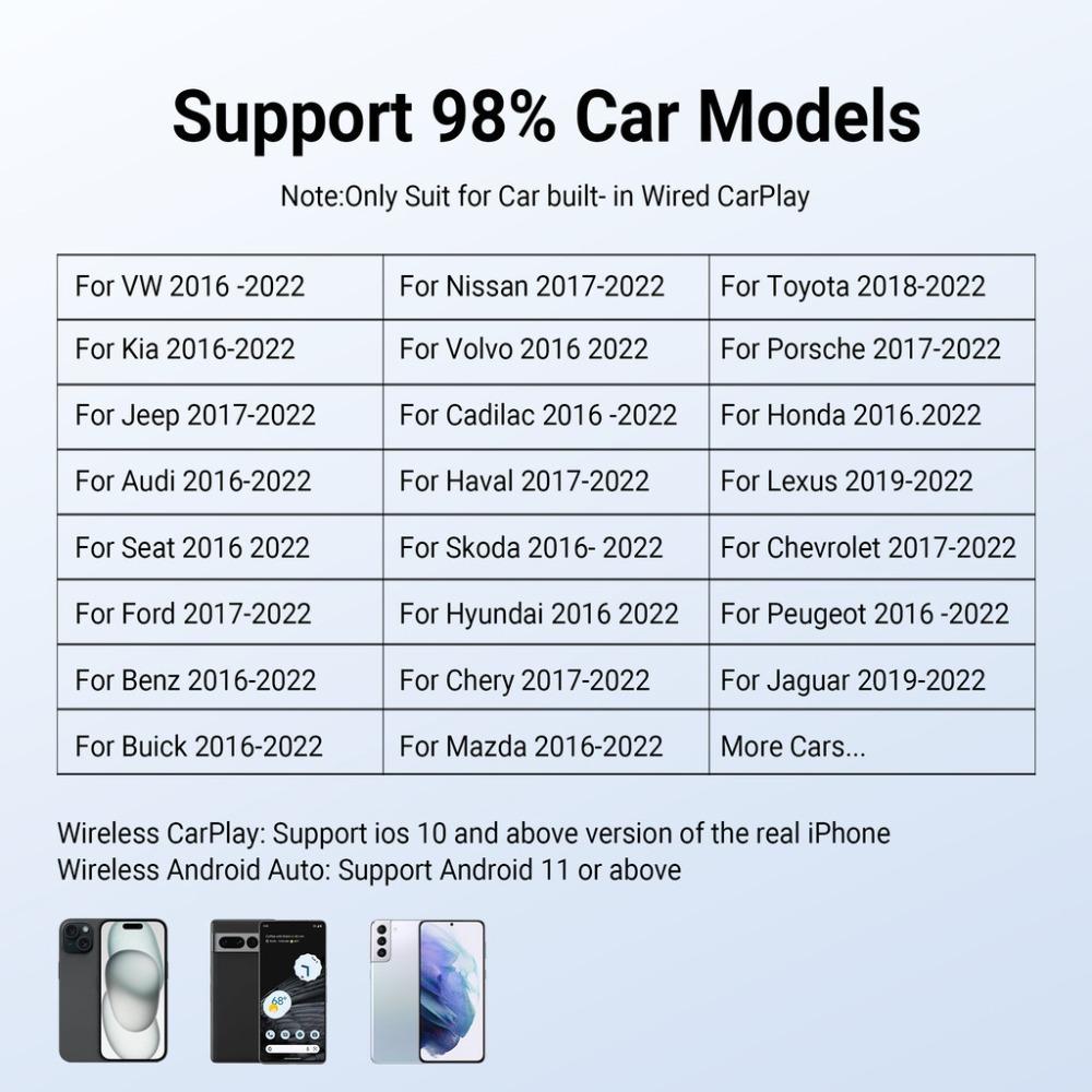 Ottocast P3 CarPlay AI Box Беспроводной CarPlay Адаптер Android Auto 8GB+128GB HDMI