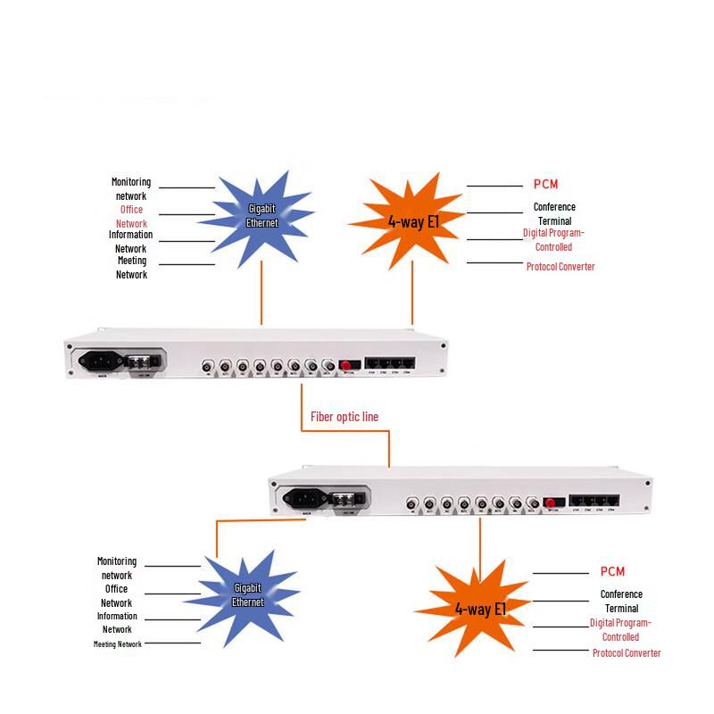 Kunya MST120D 4E1 PDH Fiber Optic Transceiver
