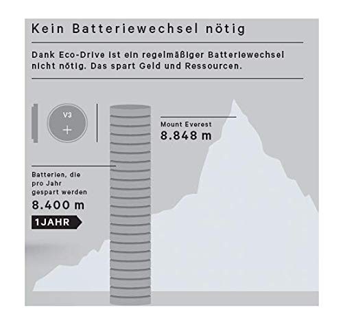 Citizen Часы с солнечной зарядкой [Citizen] Мужские Eco-Drive ECO-DRIVE AW5000-16L [Товар]