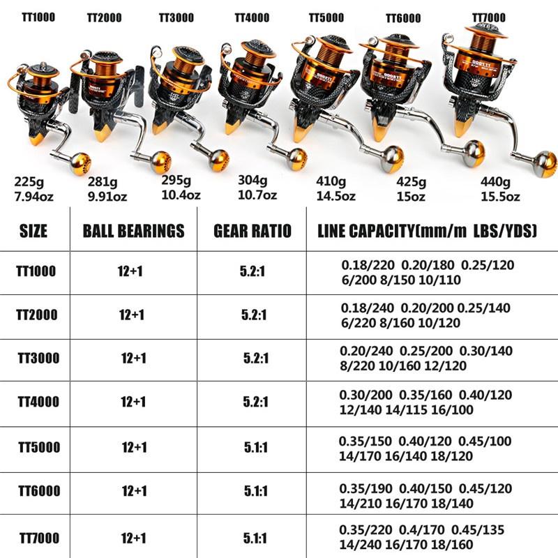 Рыболовные катушки 12 + 1BB Спиннинговая катушка Ультра гладкая левая и правая спиннинговые рыболовные катушки Морская катушка