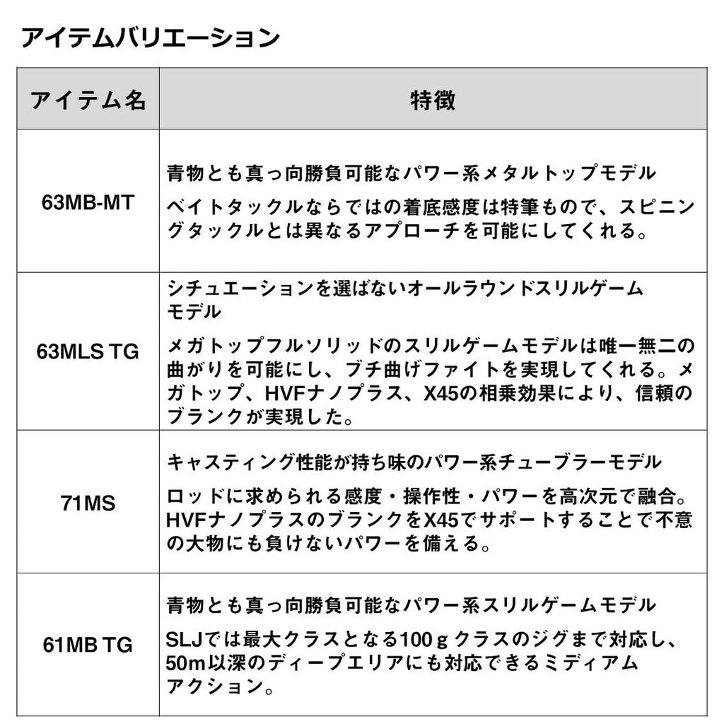 Daiwa OUTRAGE SLJ 71MS Jigging Rod