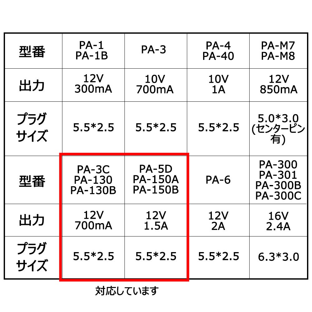 Аналогично YAMAHA MM6 MM8 MO6 MO8 Сменный адаптер переменного тока Подходит для электронных PA-130B, PA-130, PA-3C, PA-5D, PA-150B NP-12 DD-75 DGX-230 EZ-220