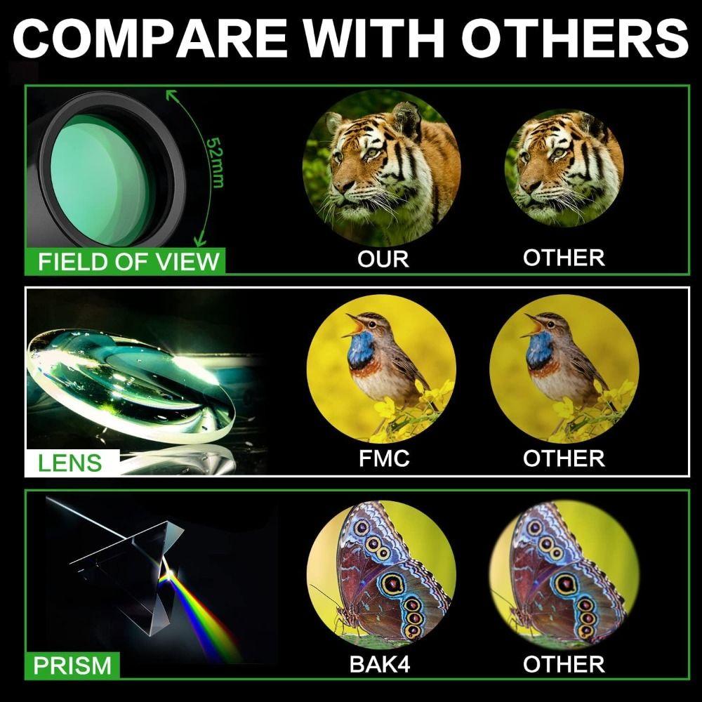 Монокулярный телескоп 16x52 Двойная фокусировка Ночной шпионский телескоп Новый HD Зум-объектив Для улицы