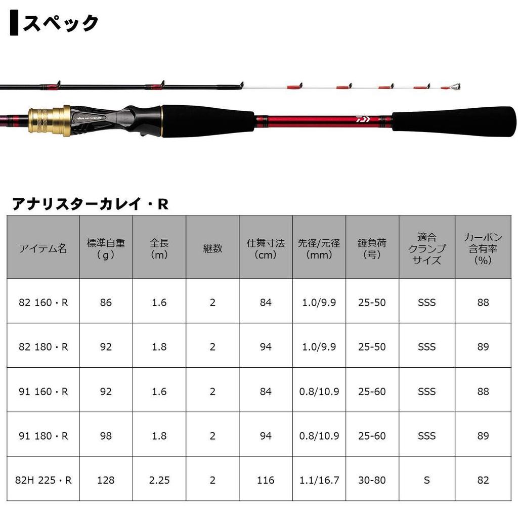 Daiwa Boat Rod Analister Flatfish R 82 180 R Fishing Rod