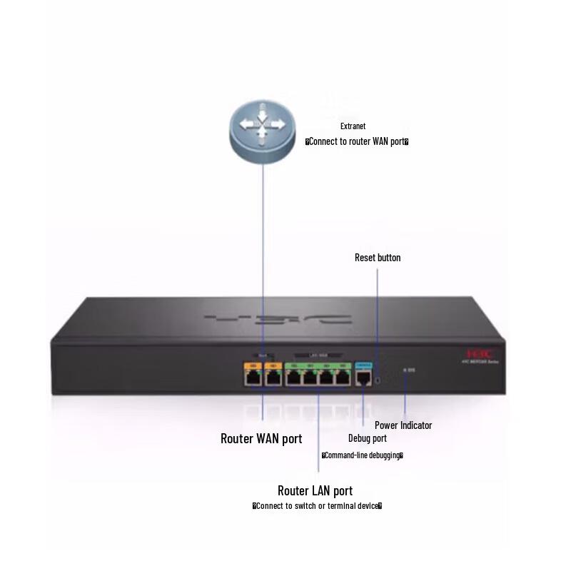 H3C MER3220 Full Gigabit Enterprise VPN Router with Built-in AC