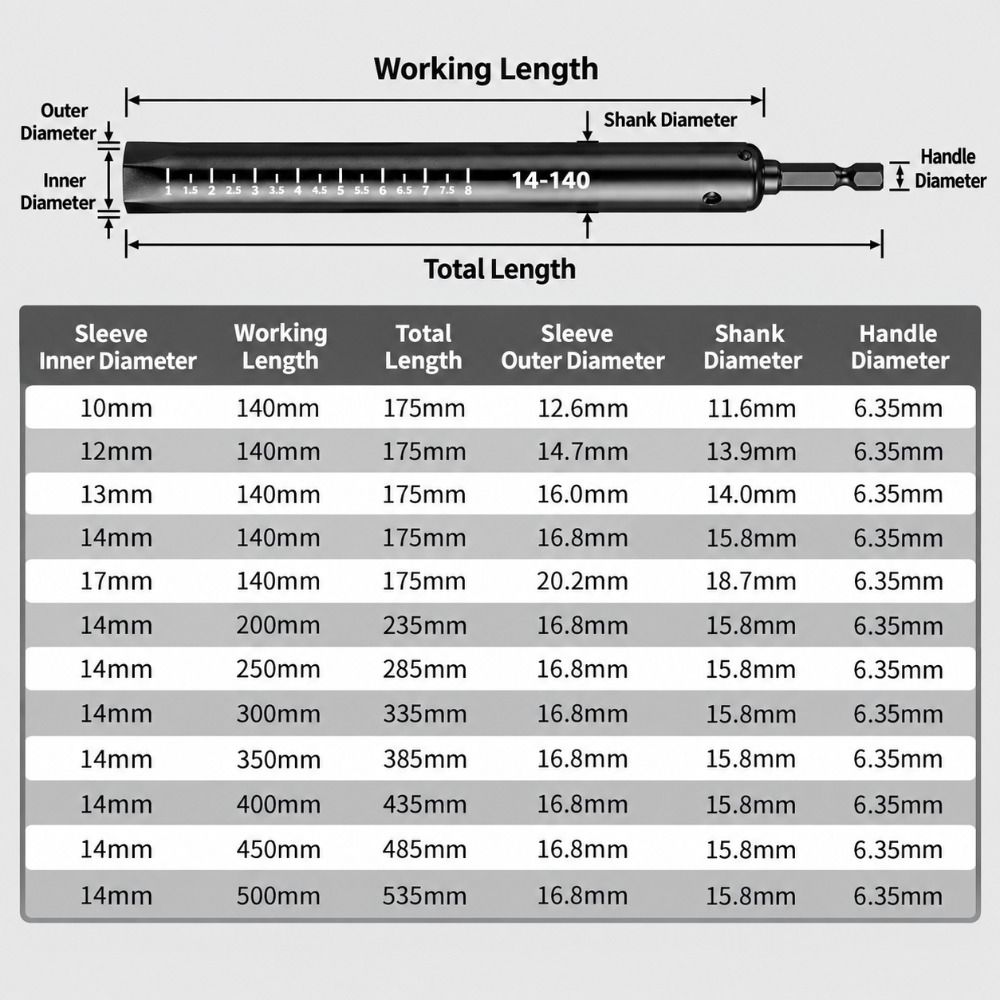 Stainless Steel Hollow Socket Nut Driver Hollow Structure Hex Socket Tool Threaded Rod Adjustment