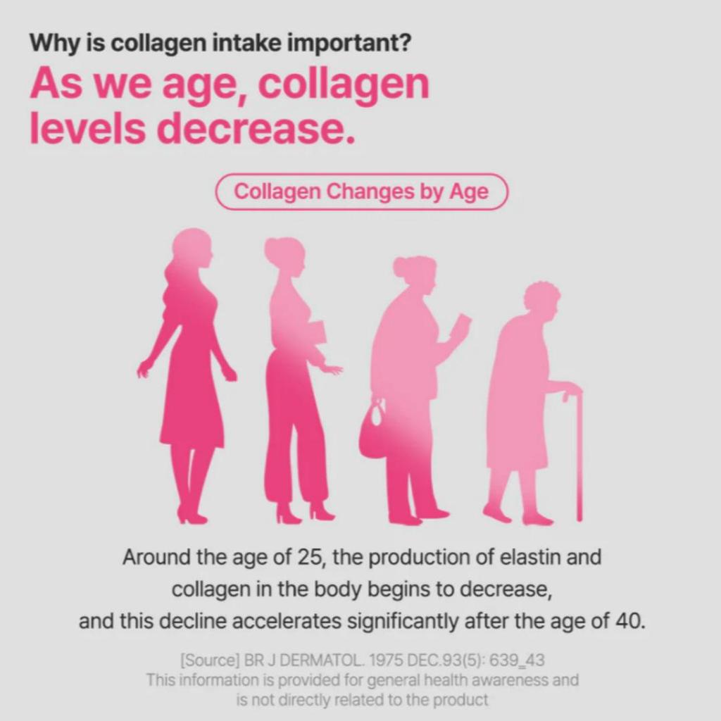 BOTO Низкомолекулярный коллаген C биотин (2г X 30п)