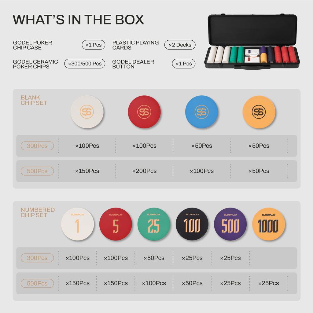 SLOWPLAY Godel Ceramic Poker Chip Set for Texas 500 chips фишка 39 мм сделана в Германии прочный поликарбонатный футляр для фишек включен Hold'em, [включает стоимость],