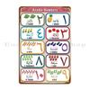 Arabic Numbers From 1 10 For Kids Fruit And Vegetable Theme Metal Plaque Poster Design Designing Wall Decor Tin Sign Poster