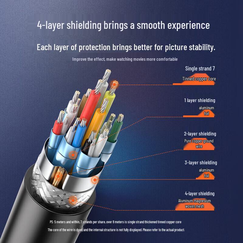Ugreen Кабель HDMI-DVI