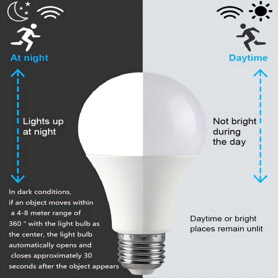 10PCS Smart Motion Sensor E27 LED Bulb Lamp 175-265V Microwave Radar Sensor Lampada Led Bulbs Lights with Motion Sensor Light