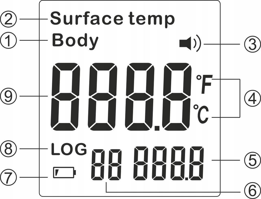 Wintact Non-Contact Medical Thermometer