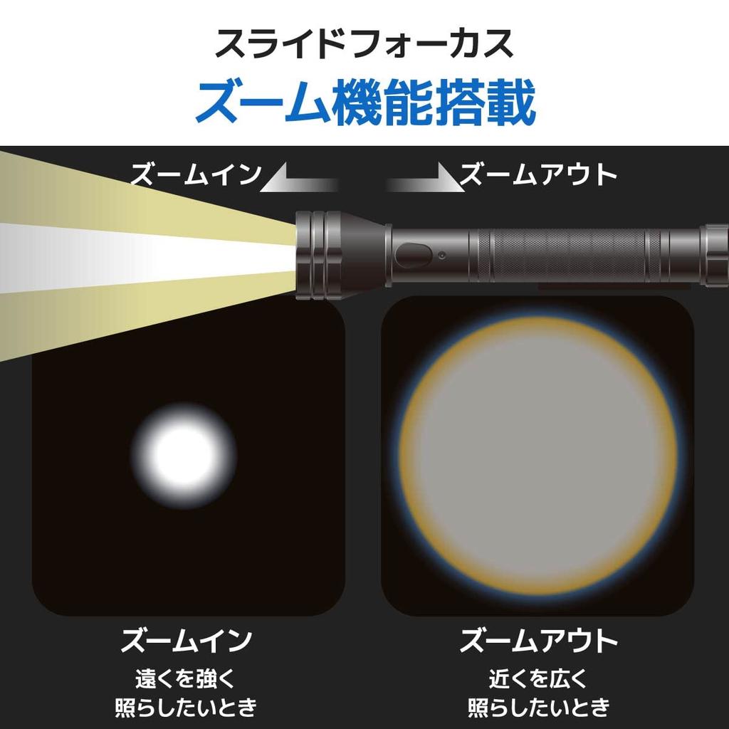 OHM Электрический фонарик Ручной фонарь Светодиодный Водонепроницаемый Светодиодный Зум-фонарь Красный Kaiser 1350 Люмен OHM LKS-Y231WZ-K2 08-1024