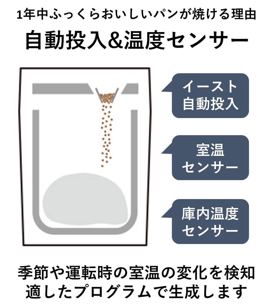 Panasonic Домашняя выпечка 1 хлеб Тип 20 Автоматическое меню Белый SD-SB1-W