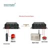 Industrial Digital Optical Transceiver with Ethernet