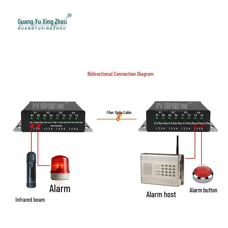 Industrial Digital Optical Transceiver with Ethernet