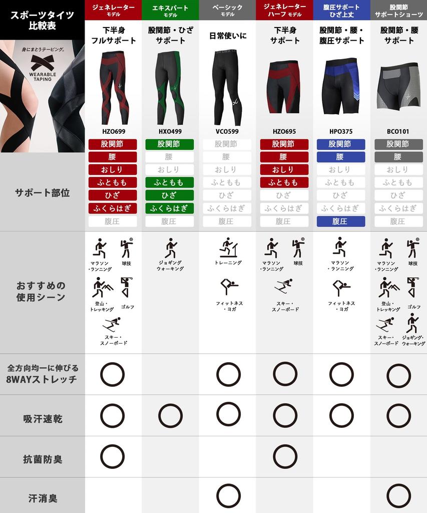 Wacoal Модель Generator Спортивные тайтсы для нижней части тела Подходят до размера LB Plus и HZO699 GR CW-X Мужские 2.0 (Полная поддержка), Размер, Размеры, Влагоотводящий,