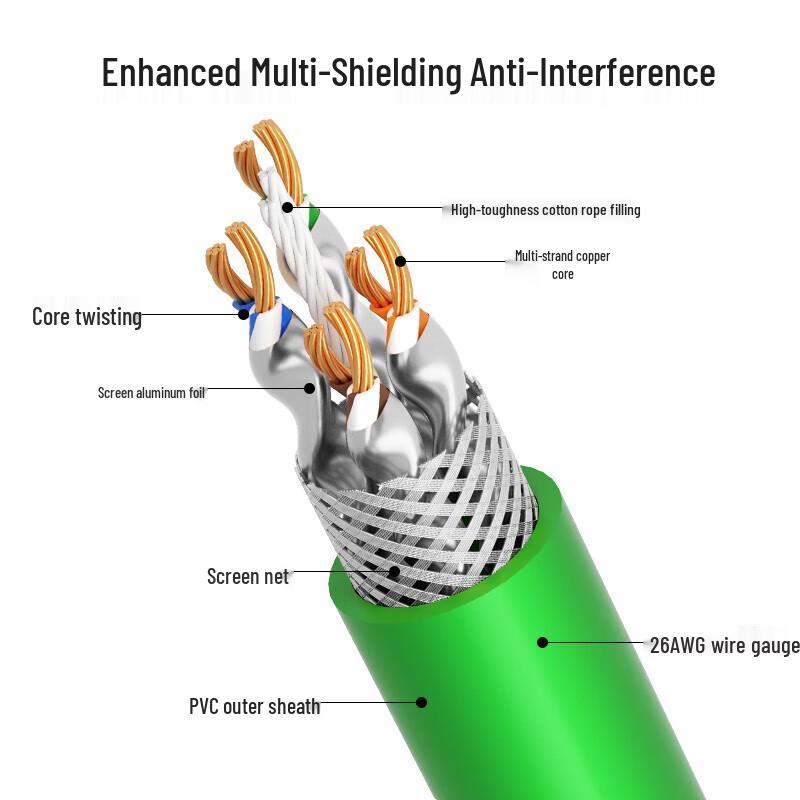 High-Flex M12 to RJ45 Industrial Ethernet Cable