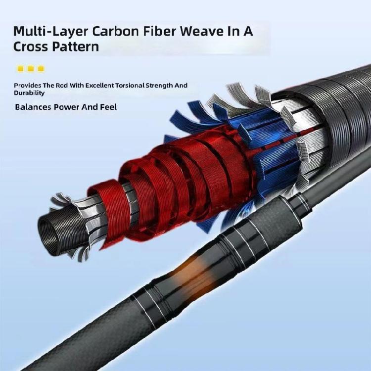 Convenient Fishing Rod For Portability And Long Lasting Durability Telescopic Fishing Rod