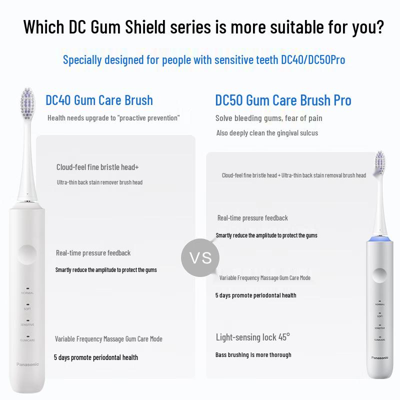 Panasonic Sonic Electric Toothbrush with Smart Pressure Sensor