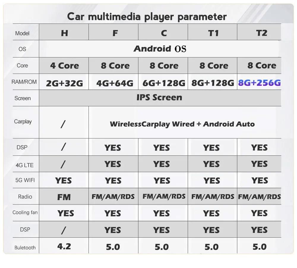 For Chevrolet Cruze 2008-2019 Carplay Android 14 Head Unit Car Radio Multimedia Video Player GPS Navigaion Stereo Audio