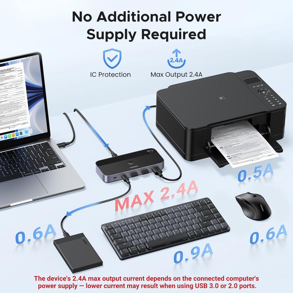 UGREEN 10 Гбит/с USB-переключатель для общего доступа к устройствам между двумя компьютерами, для переключателей, совместимый с двумя, включает два кабеля, удаленный USB-C переключатель, 3.2, USB-C и ПК,