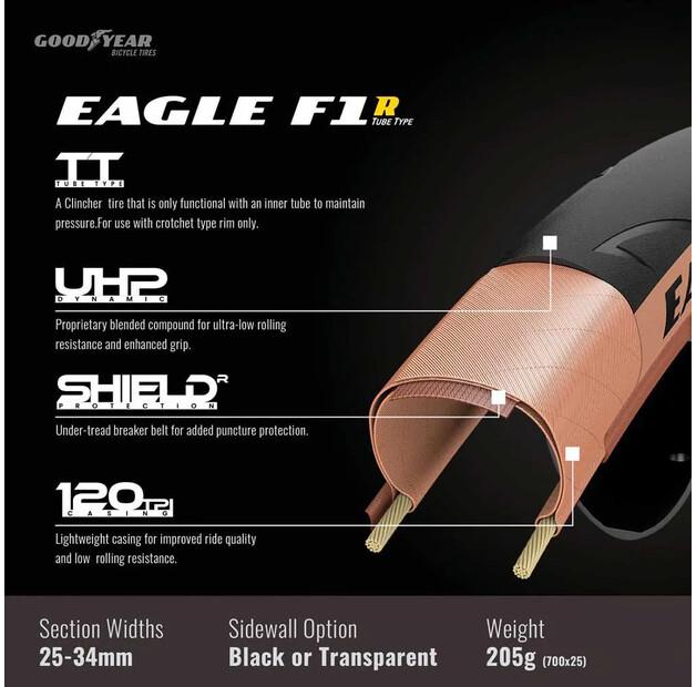 Дорожная шина Goodyear Eagle F1 R 700 x 32