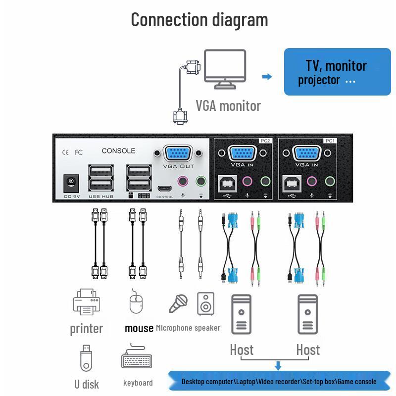 MT-viki Профессиональные системы A/V и KVM