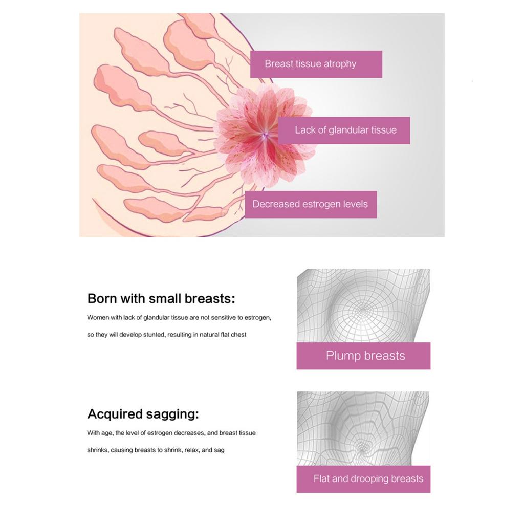 Увеличение груди Быстрый рост Укрепление и подтяжка Уход Подтяжка Улучшение провисания груди