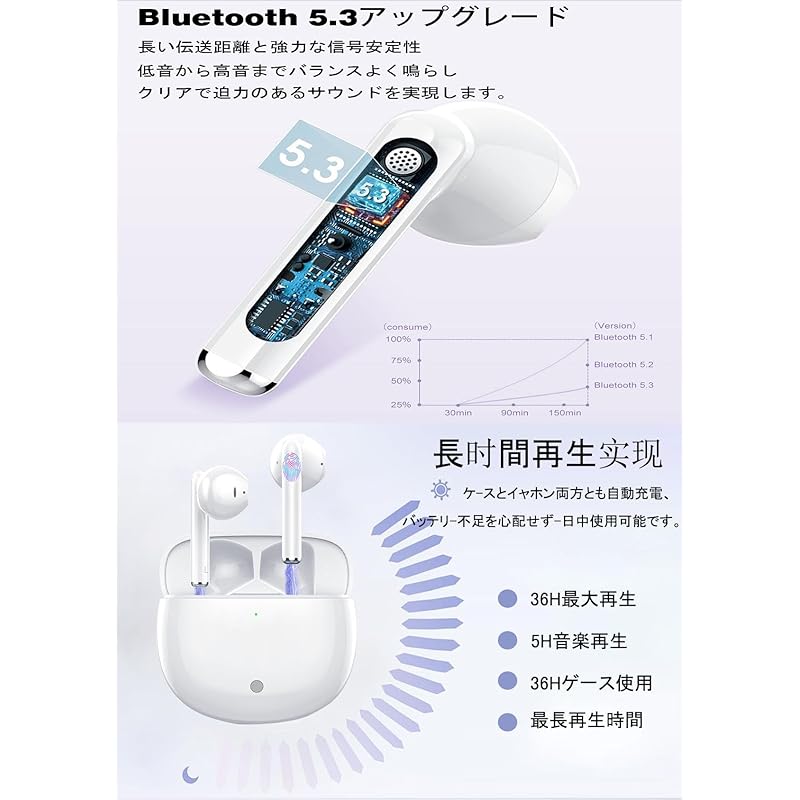 Беспроводные наушники, обновленная версия 2025 года, технология Bluetooth5.3, полный комплект, супер мощное шумоподавление/водонепроницаемость IPX7, до 36 часов
