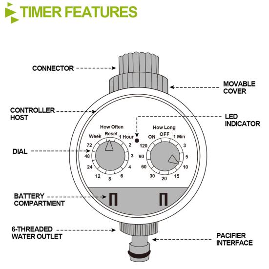 Electronic Irrigation Controller Two Dial Water Timer Hose Sprinkler Garden Irrigation Controller for Greenhouses Mist System