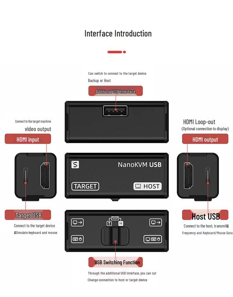 Sipeed NanoKVM USB 3.0 Debug Capture Card with Virtual KVM and HDMI Loop Output