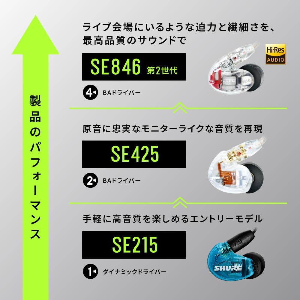 Проводные наушники Shure SE215 Полупрозрачные черные Высокая шумоизоляция Игровые внутриканальные мониторы Кабель MMCX 162 см