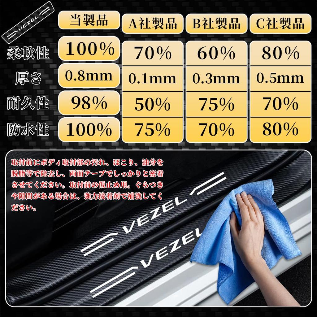 GOODGOODCAR Новейшая подножка Vezel Боковая накладка Vezel Honda New Vezel Совместима со всеми