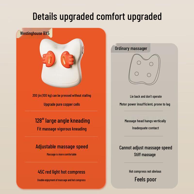 Westinghouse BX5 Waist and Back Massager CN plug (adapter included)