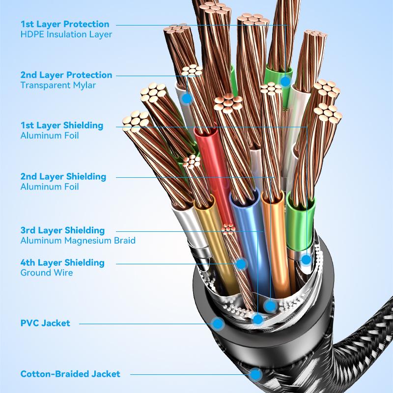 Vention 4K HDMI-совместимый кабель HDMI 2.0 кабель для PS5 4 Xiaomi Mi Box TV сплиттер переключатель аудиокабель для 4K ТВ видеокабель HDMI