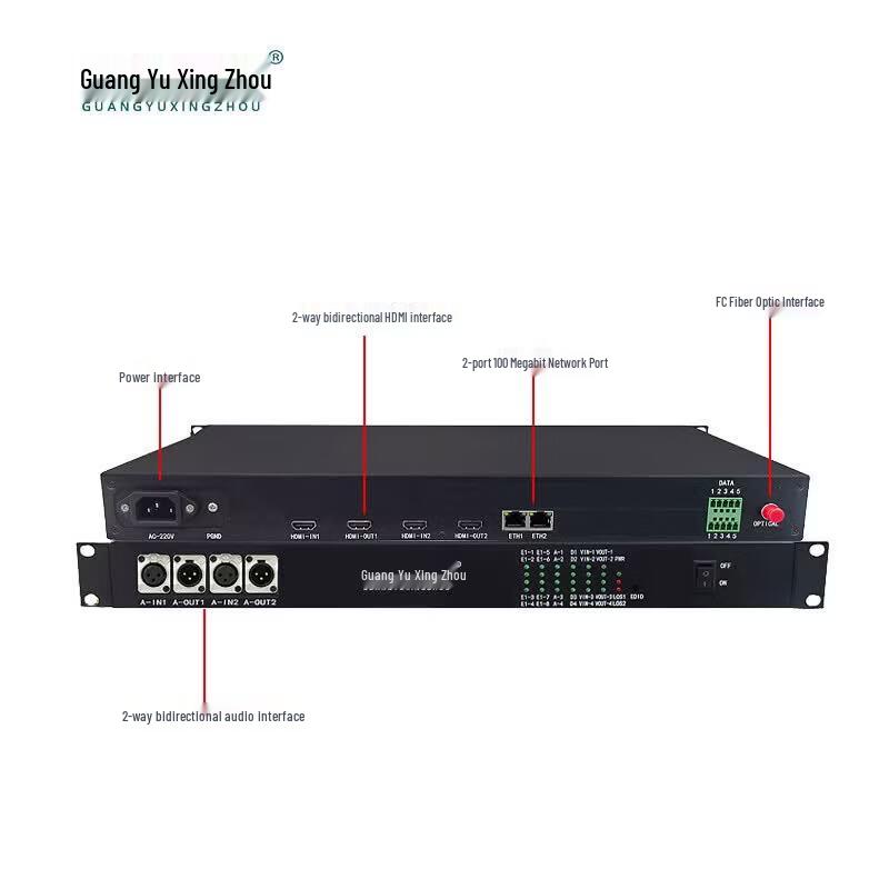 GY-H900 Оптический трансивер HDMI для видеоконференцсвязи